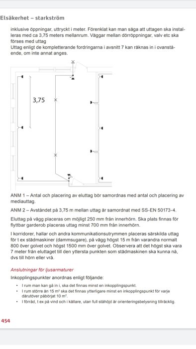 Schematisk illustration från Elkos Elbok 2019 som visar rekommenderade placeringar av strömuttag enligt säkerhetsföreskrifter.