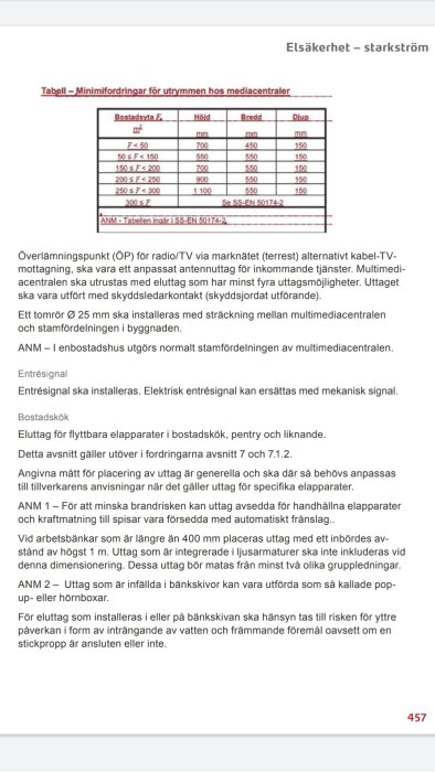 Sida från Elkos Elbok 2019 som visar tabell för minimifordringar för utrymmen hos mediacentraler och text om elsäkerhet.