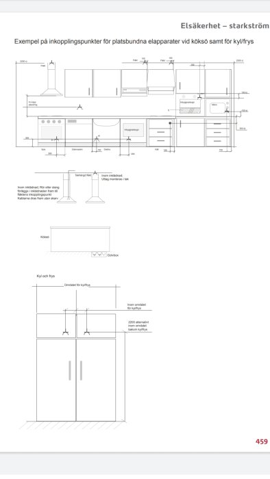 Schematisk illustration av installationspunkter för inbyggda köksapparater och placering av strömbrytare enligt Elkos standarder.