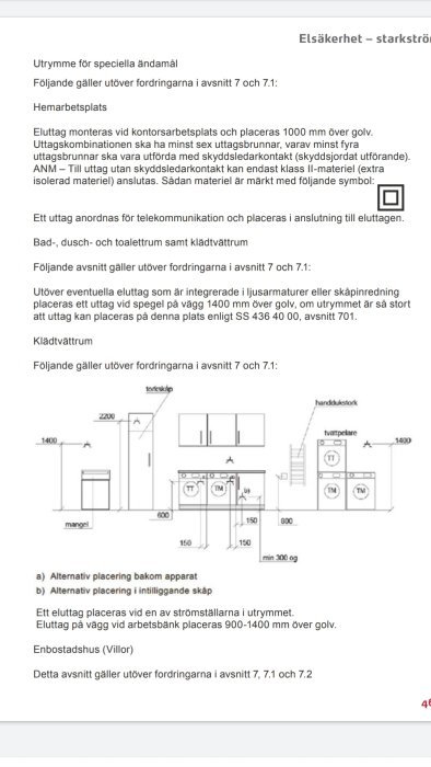 Diagram visar placering av eluttag och strömbrytare i ett hem enligt Elkos riktlinjer.