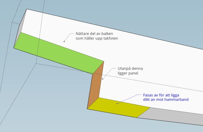 3D-modell av takbalk med urjäkning och avfasning för att anpassa till hammarband och takfot.