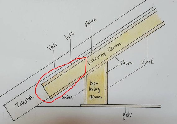 Illustration av vindsbjälklagets uppbyggnad med markerat område för isolering i rött.