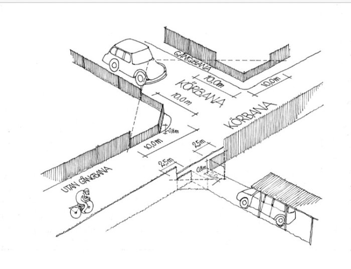 Ritning som visar rekommenderad utformning för staket, plank och häckhöjder vid korsningar och utfarter med måttangivelser.