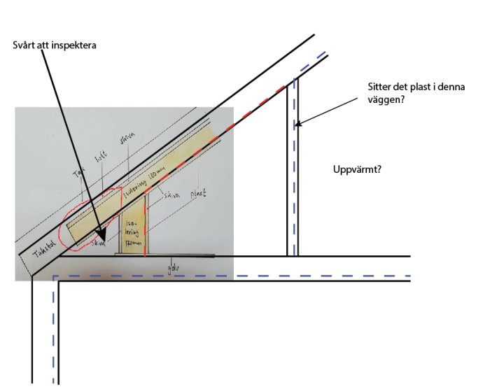 Schematisk bild av en byggnadsskiss med markerade väggar och isoleringsdetaljer, frågor om befintlig plast och värme noterade.