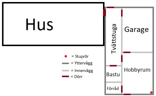 Planritning som visar husets layout, inkluderar hobbyrum, garage och stuprörens positioner relaterade till rummen.