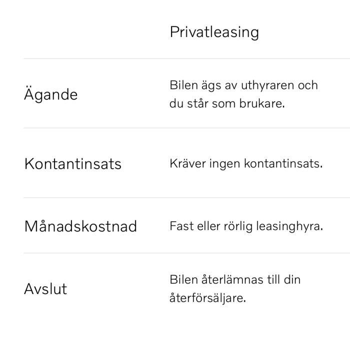 Informationsgrafik som beskriver fördelar med privatleasing: ägande, kontantinsats, månadskostnad och avslut.