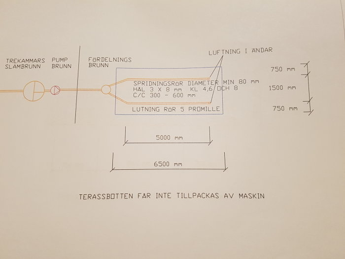 Ritning av ett avloppssystem med trekammarbrunn, pumpbrunn och fördelningsbrunn samt måttangivelser.