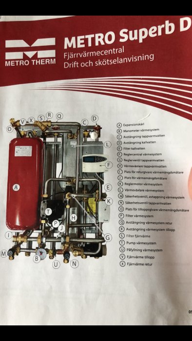 Diagram över en fjärrvärmecentral med märkta komponenter, från expansionskärl till säkerhetsventiler.