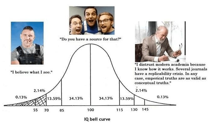 Karikatyr av personer placerade vid olika punkter på en IQ-normalfördelningskurva med humoristiska textcitat.