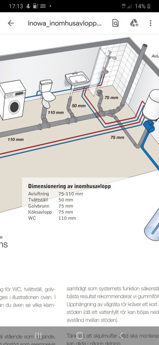 Schematisk illustration av rörledningar i ett hem med måttangivelser för avlopp och avluftning.