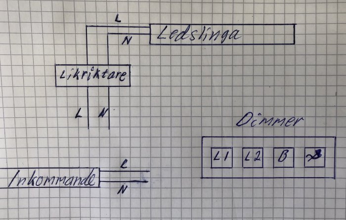 Handritad elschema-skiss med anslutningar för en LED-slinga, likriktare och dimmer.