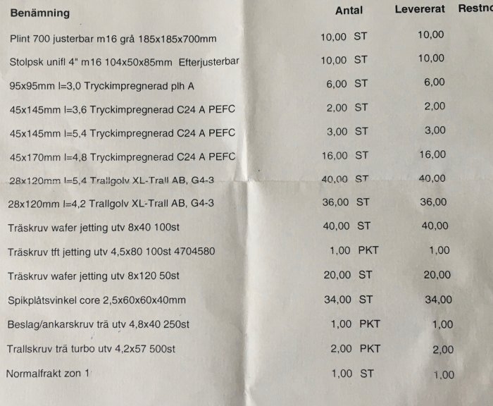 Bild på en byggmateriallista med olika träprodukter och beslag, inklusive antal och levererade mängder.