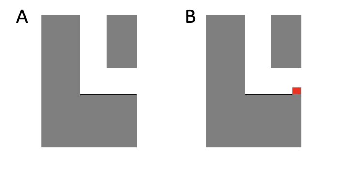 Två gråa blockdiagram med märkning A utan klack och B med en röd klack.