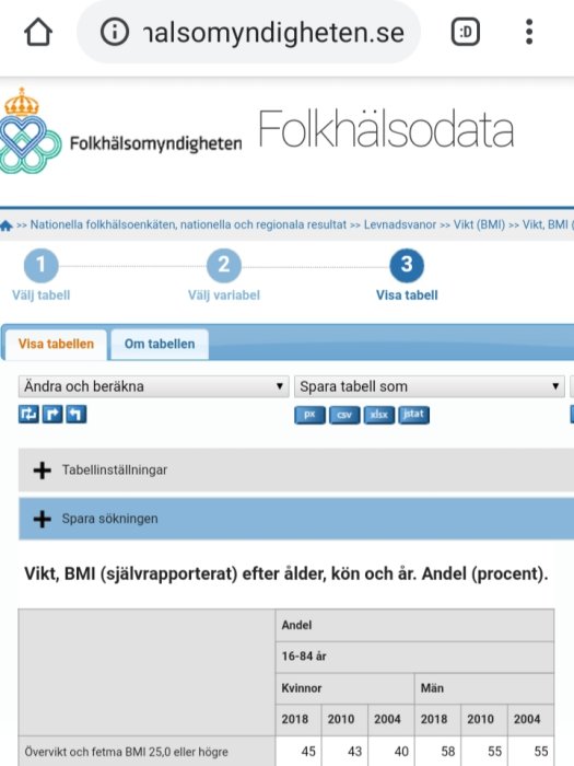 Skärmdump av Folkhälsomyndighetens hemsida som visar tabell med statistik över BMI.