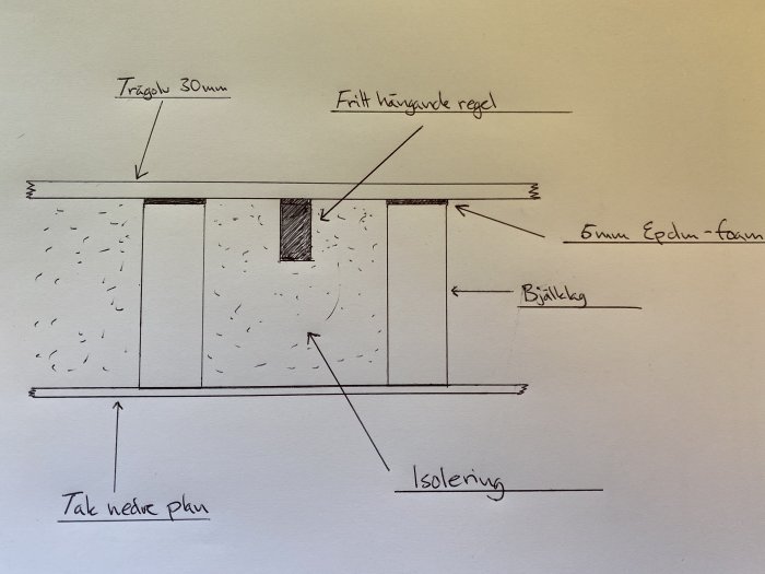 Handritad skiss av golvkonstruktion med isolering och epdm-foam för stegljudsdämpning.