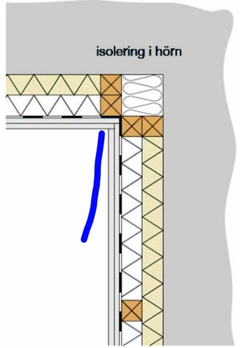 Illustration av vägghörn med reglar och isolering markerad med blå linje.