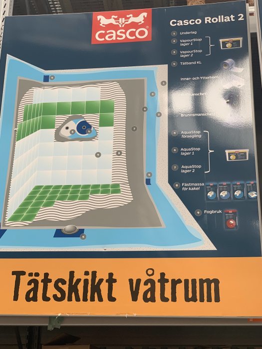 Illustration av Casco Rollat 2 tätskiktssystem för våtrum med komponenter som underlag, ångspärr och fogmassa.