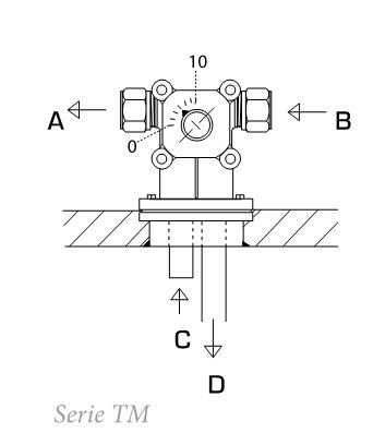 Schematisk illustration av en Serie TM vridande ventil med pilar som visar riktningar A, B, C och D.