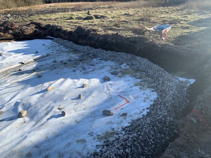 Husgrund med dränering fylld med bergkross, skottkärra i bakgrunden och markskyddstextil.