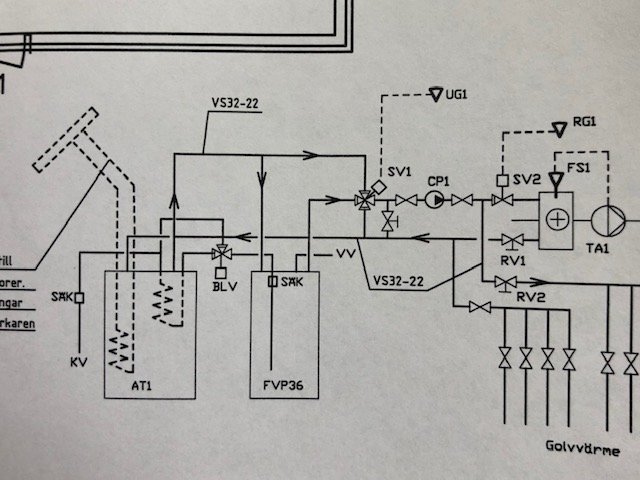 Schematisk bild av värmesystem med solfångare, tankar och ventiler för byggreglering.