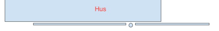 stuprorsproblem.png