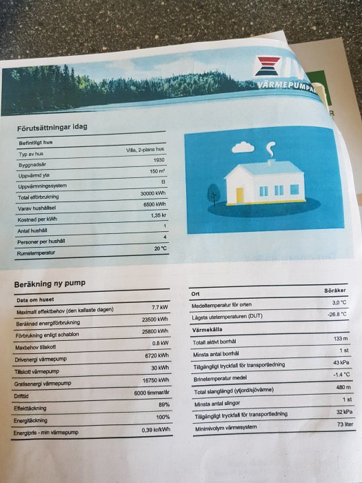 Illustration av hus med värmepump och teknisk data för energiförbrukning på papper.