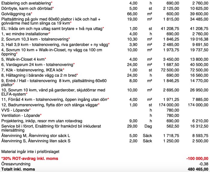 Detaljerad kostnadsförslag för renoveringsarbete inklusive arbetskostnader och ROT-avdrag.