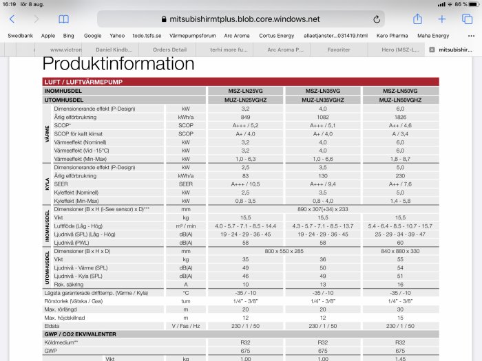 Skärmbild av produktspecifikationsdokument för olika modeller av luftvärmepumpar.