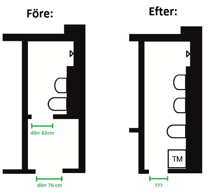 Planritning som illustrerar ett badrums renoveringsprojekt före och efter ombyggnad.