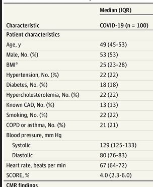 Tabell med patientkarakteristika från en medicinsk studie om COVID-19, inkluderar data om ålder, kön och hälsotillstånd.