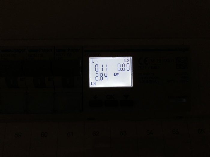 Hager elmätare ECP380D visar elförbrukning med 2.84 kW på fas L1 och 0.0 kW på L2.