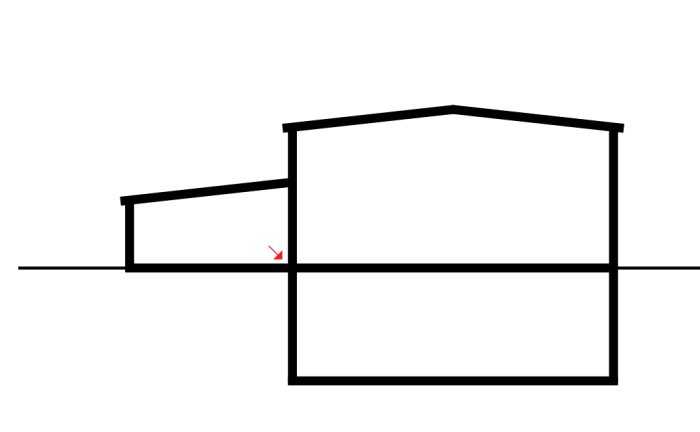 Schematisk illustration av ett hus med angränsande garage och en röd pil som pekar på en potentiell fuktfläck.