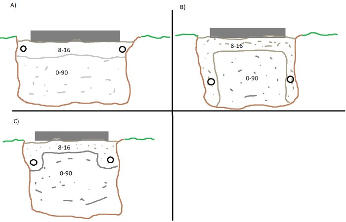 Illustration av tre alternativa lagerstrukturer för grundläggning med antydd höjdskillnad och olika placeringar av dräneringsmaterial och rör.