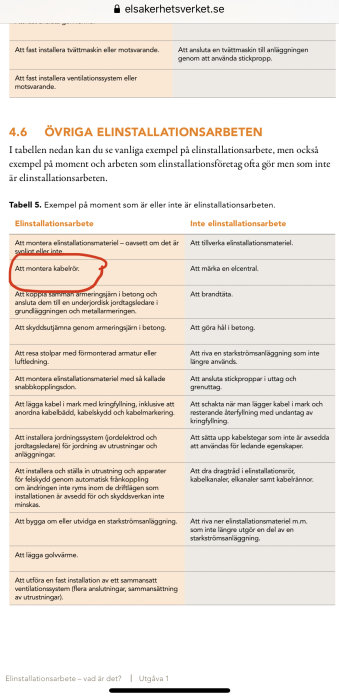 Skärmbild från Elsäkerhetsverkets handbok som visar tabell med exempel på elinstallationsarbeten.