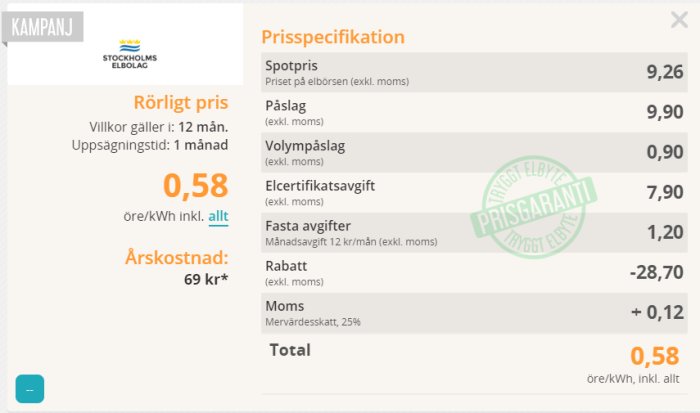 Elprisdetaljer från kampanj för Stockholms Elbolag med spotpris, påslag och total kostnad på 0,58 öre/kWh inkl. allt.