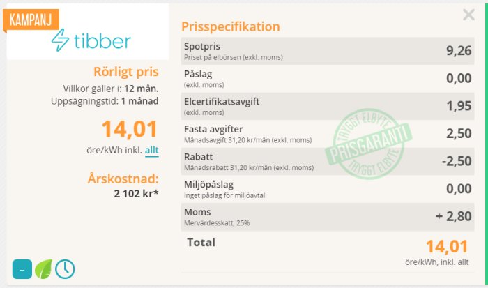 Prisspecifikation från Tibber med kampajndetaljer och jämförelse mellan elpriser och avgifter.