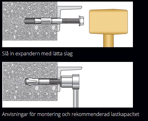 Steg-för-steg illustration av installation av metallic expander med skruvar och rekommenderade lastkapaciteter.