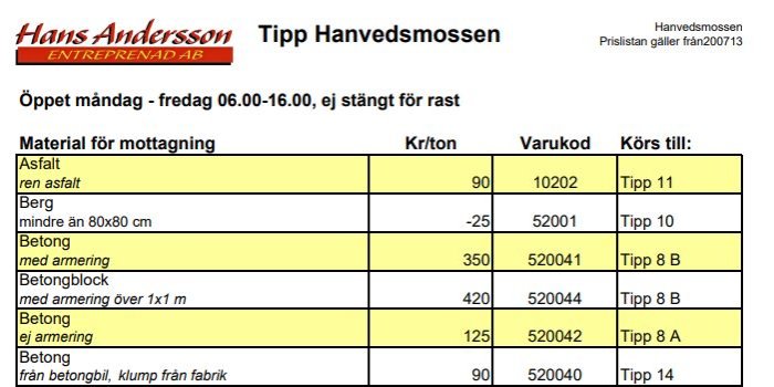 Prislista för materialmottagning hos Hans Andersson, inklusive asfalt, berg och betong, med öppettider.