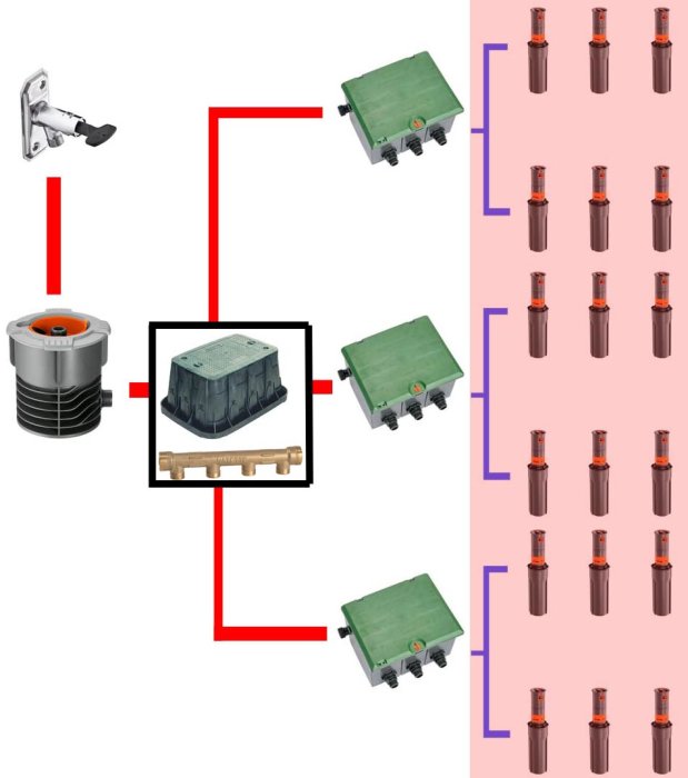 Schema över planerad bevattningssysteminstallation med vattenutkastare, ventilboxar och markanslutningar.