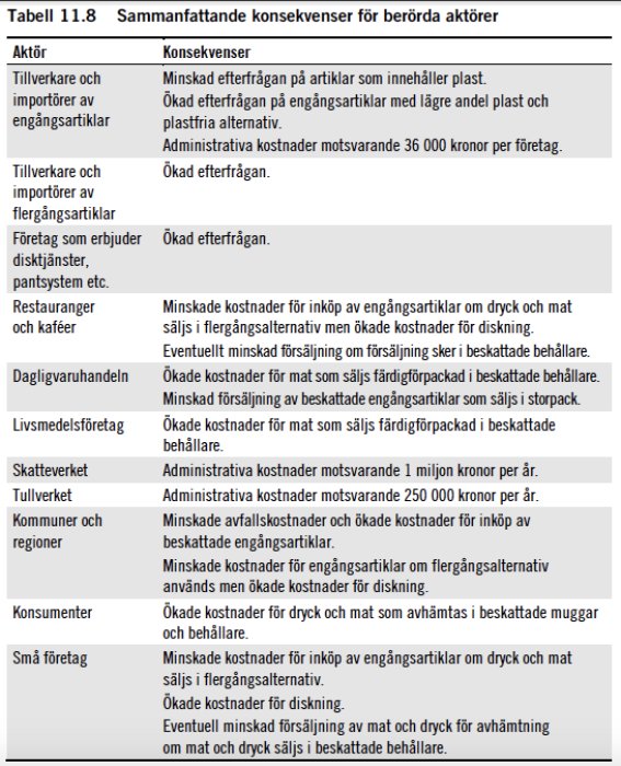 Tabell som visar sammanfattning av konsekvenser för olika aktörer relaterade till lagförändringar om engångsartiklar.
