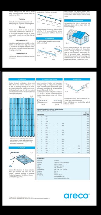 Instruktionsblad för montering av plåttak med diagram, tabeller och illustrationer av takstruktur.