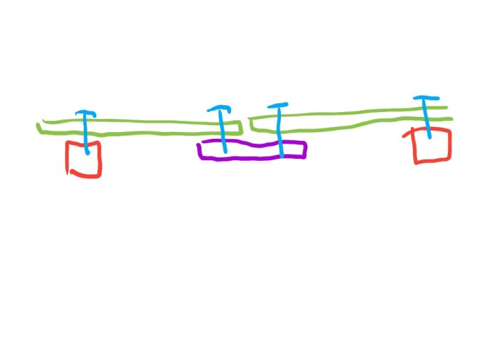Tegning viser grønne streker som bolter sektert med blå linjer, samt lilla og røde firkanter under. Den illustrerer forsterkning av plater.