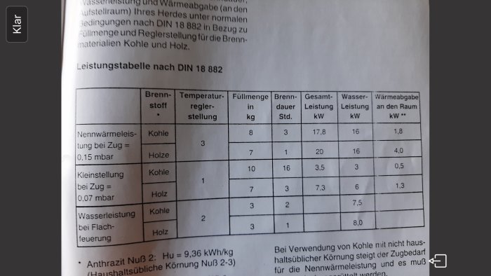 Skärmdump av en teknisk specifikationstabel på tyska för en kamin eller kökspanna med information om bränsletyp, temperaturreglering, laddningsmängd, brinntid och effekt.