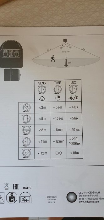 Instruktionsdiagram för inställning av rörelsesensor med områden och luxvärden.