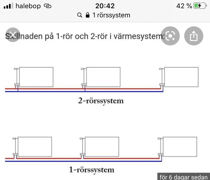 Schematisk jämförelse av 1-rörssystem och 2-rörssystem för värmesystem.