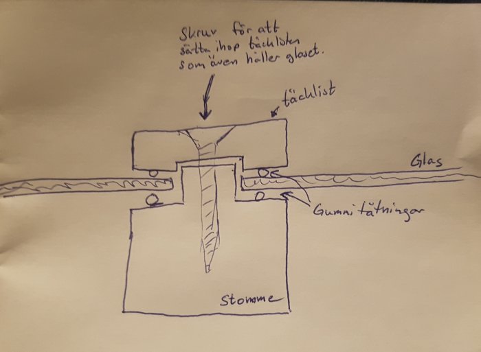 Handskiss av detalj för fästanordning i uterum med glas, taklist och gummitätningar.
