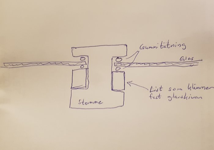 Handritad skiss av detaljer i ett uterum med tätningar och glasinfästning.