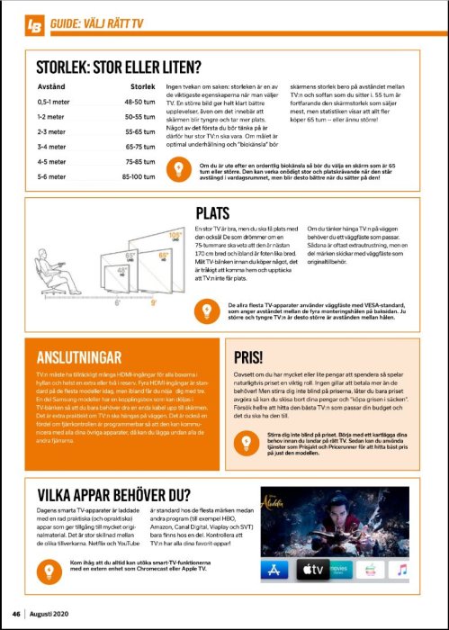 Magasinsida med guide för att välja rätt TV-storlek, anslutningar och appar från Ljud&Bild, Augusti 2020.