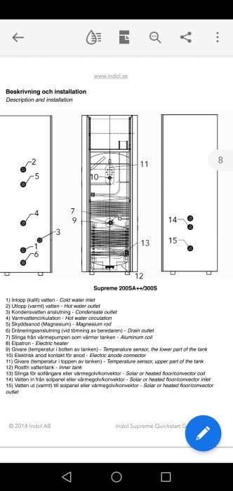 Ritning av varmvattenberedare med anslutningar och komponentbeskrivningar för installation.