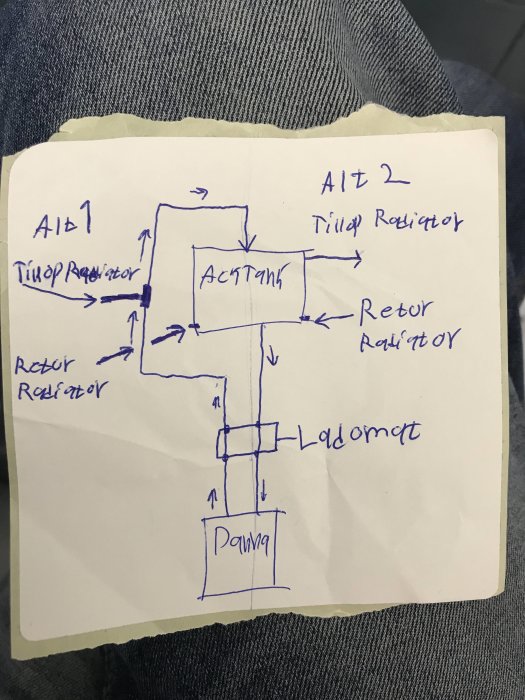 Handritad skiss som illustrerar två alternativ för anslutning av radiatorer till en acktank, märkt med "Alt 1" och "Alt 2".